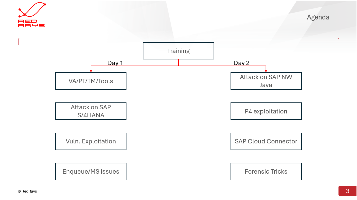 SAP Security Training Agenda