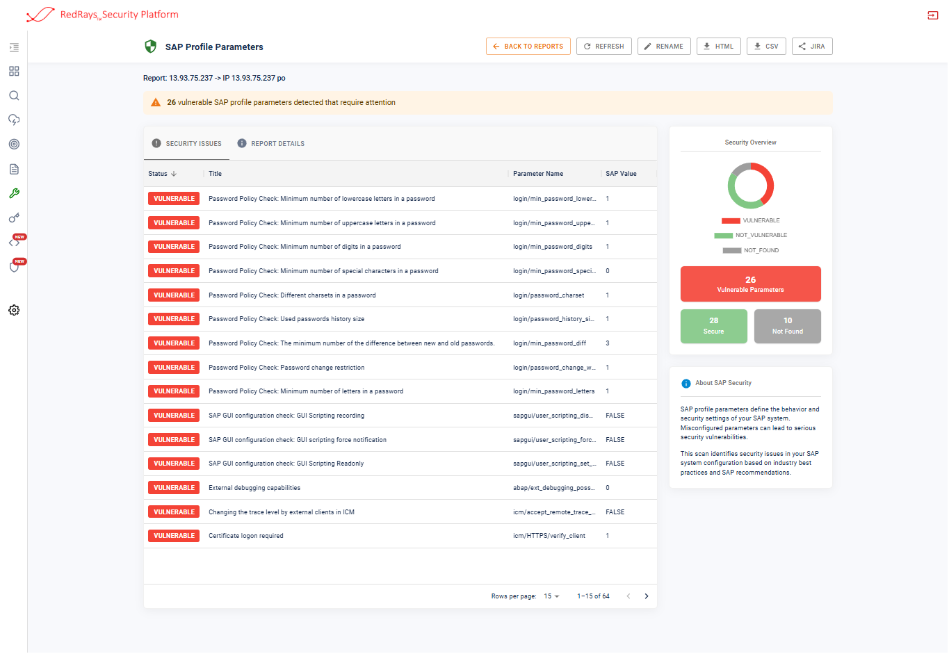 Missing Configuration Checks