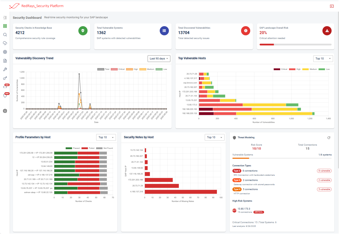 Security Platform Dashboard