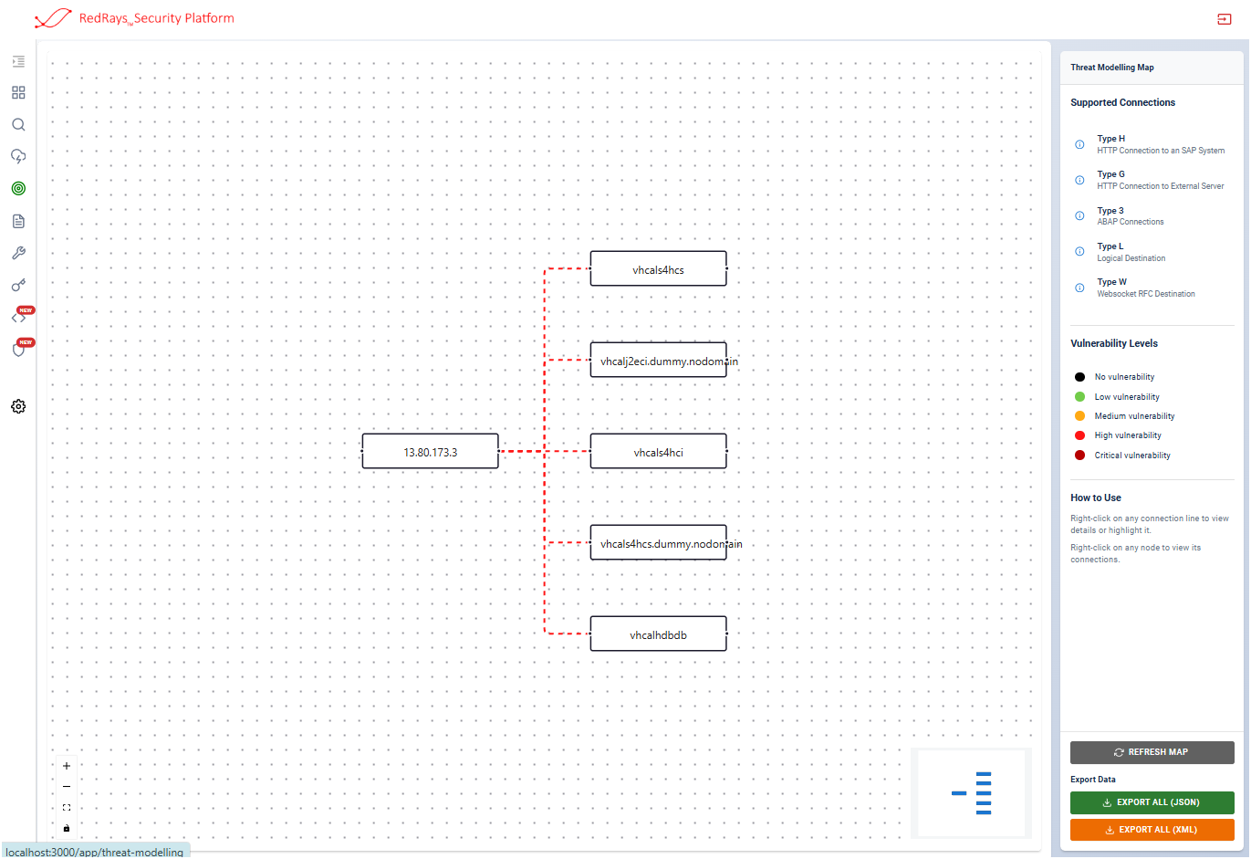SAP Threat Modeling