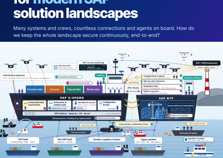 SAP TechEd Berlin 2026 session CT1222 poster: Rethinking security for modern SAP solution landscapes, with Tsovinar Chugaszyan of RedRays, 28 October 2026, 16:00 CET, Community Theater, Messe Berlin. Illustration of the SAP landscape as a fleet of ships: SAP S/4HANA and SAP BTP connected to SaaS, partners, legacy systems and AI agents.