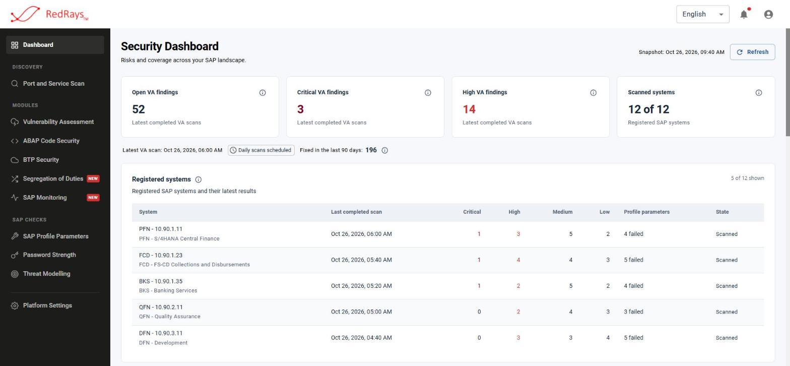 RedRays SAP security dashboard for financial services SAP systems