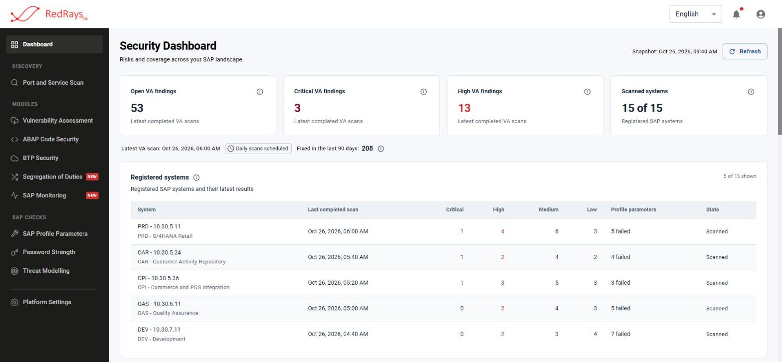 RedRays SAP security dashboard for retail SAP systems