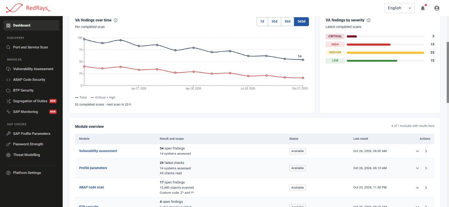 SAP vulnerability findings trend over 12 months in RedRays